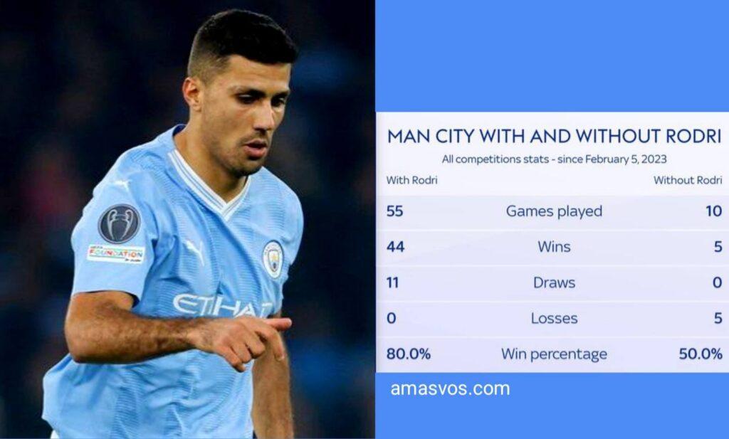 Analysis for Rodri